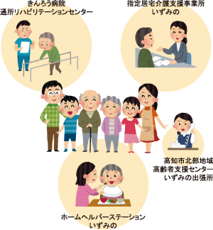 付属施設 付属施設
